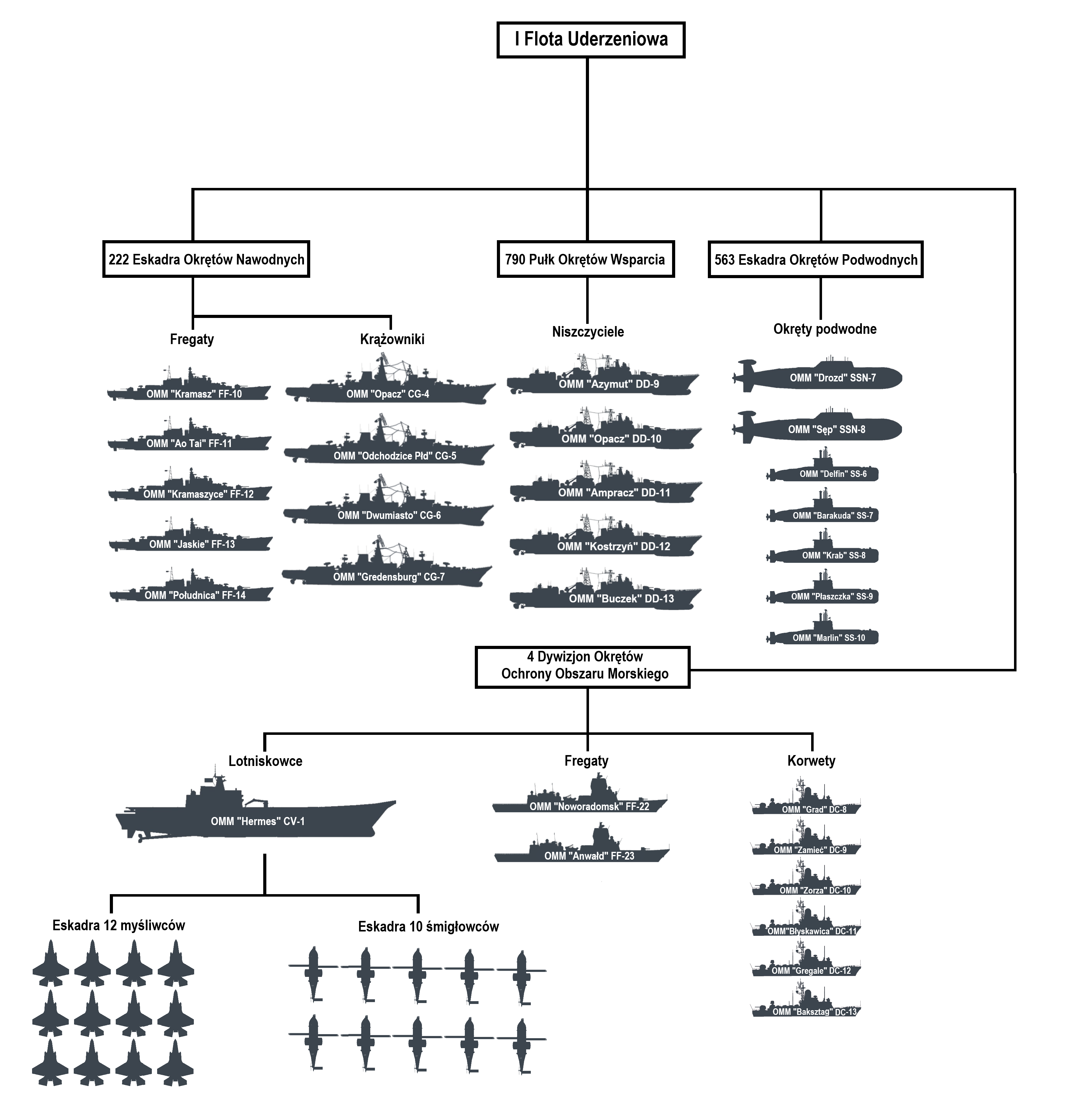 I Flota Uderzeniowa.png