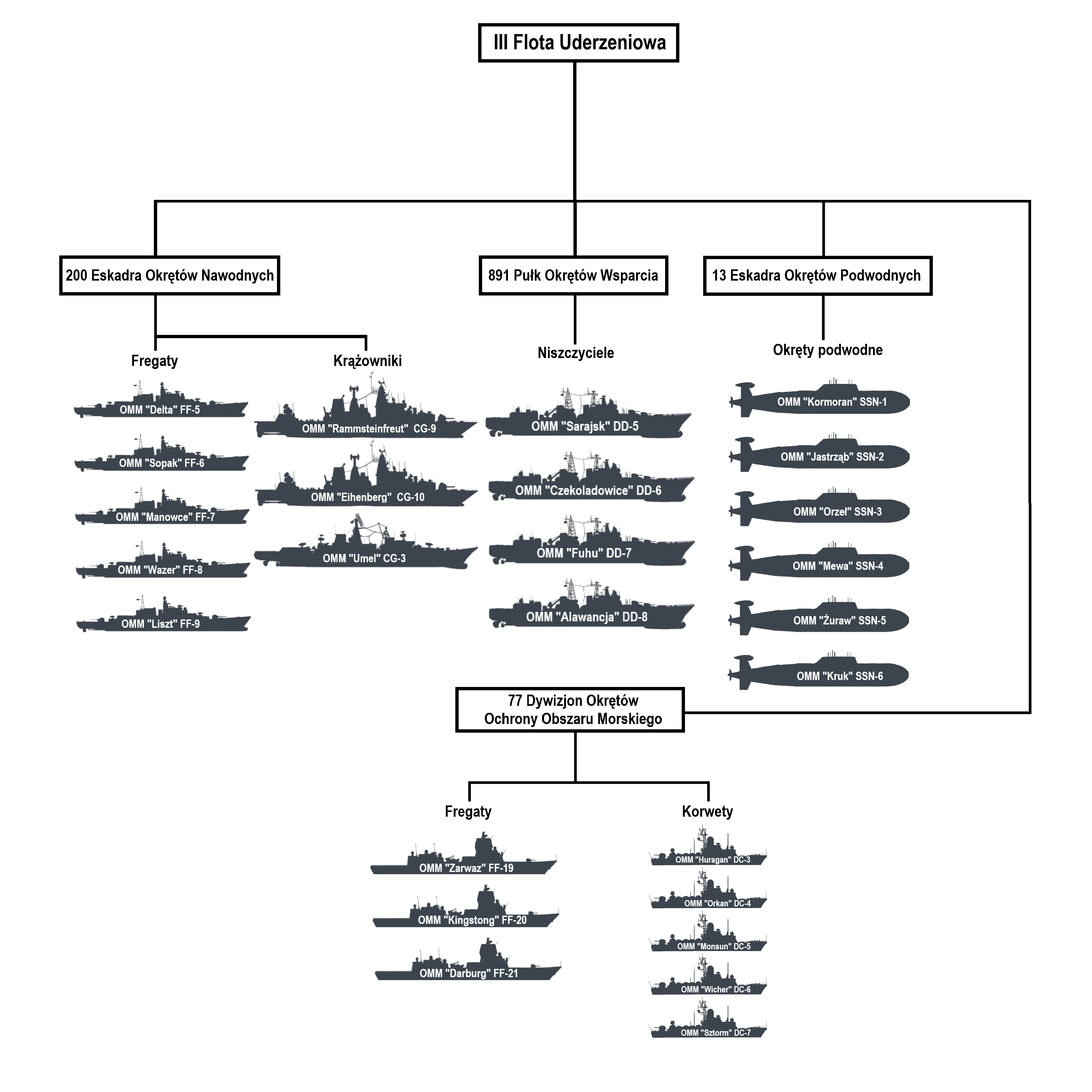 III Flota Uderzeniowa.png