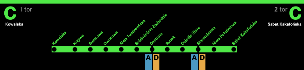 Metro C.png
