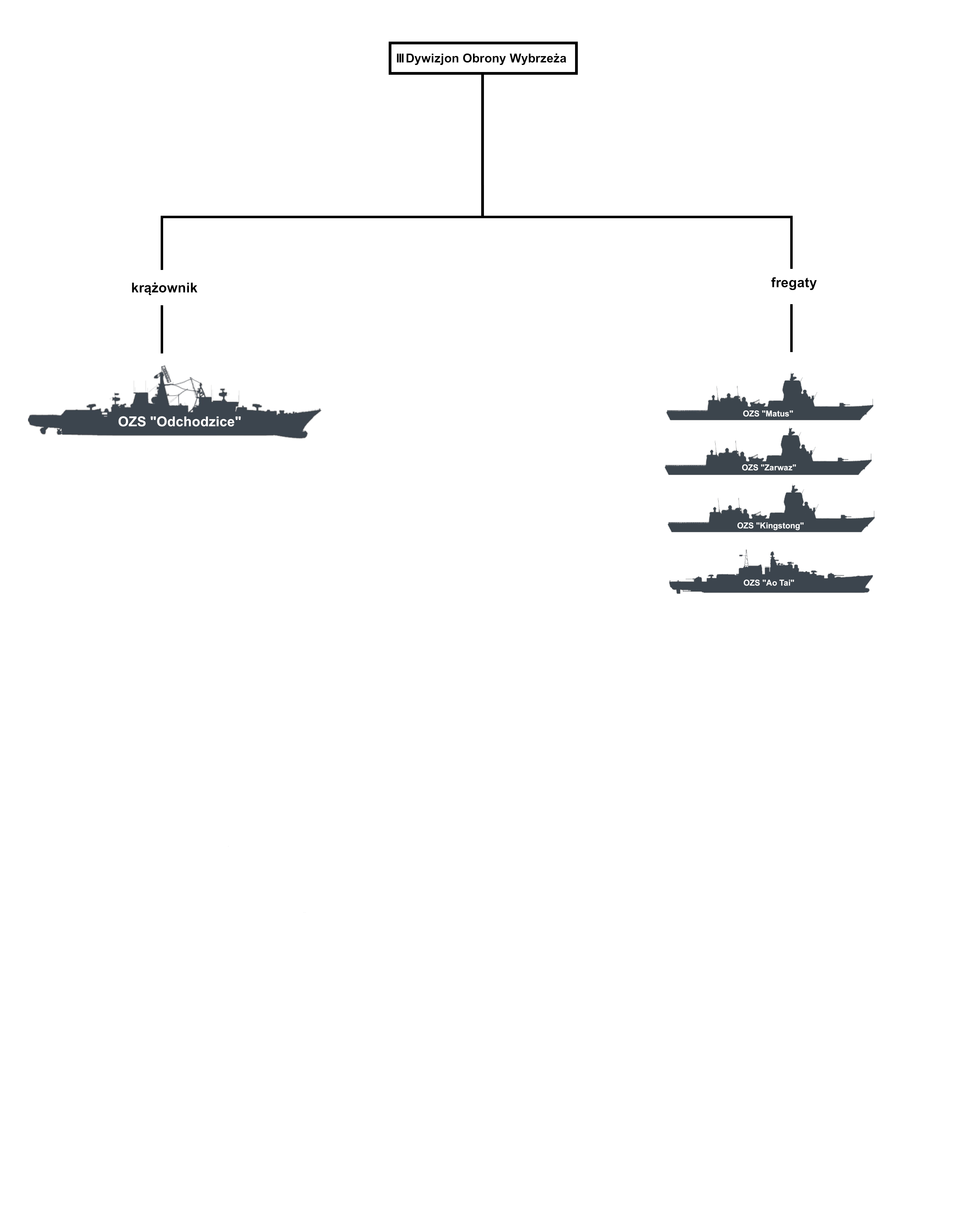 III Dywizjon Obrony Wybrzeża.png