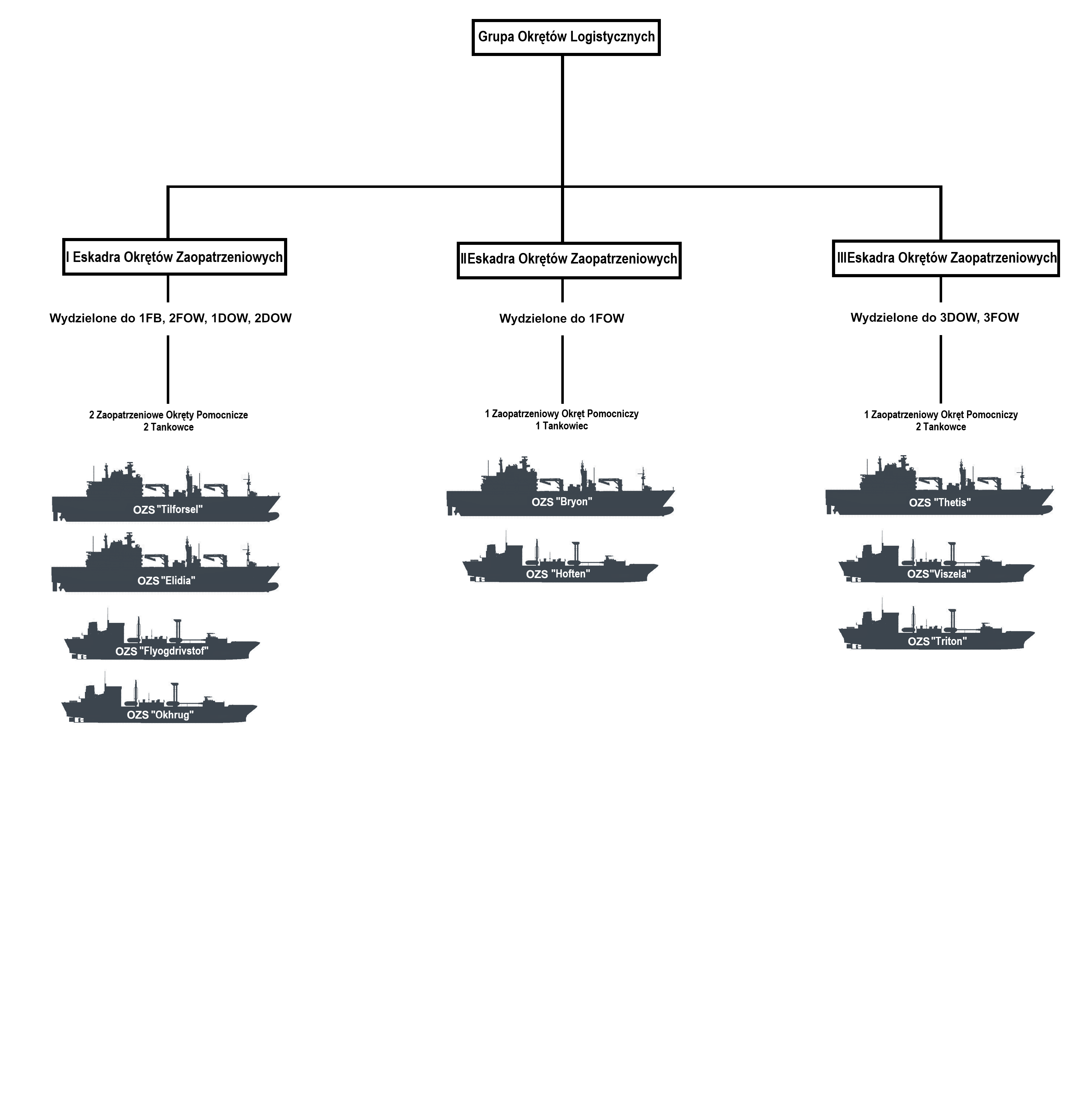 Flota Logistyczna.png