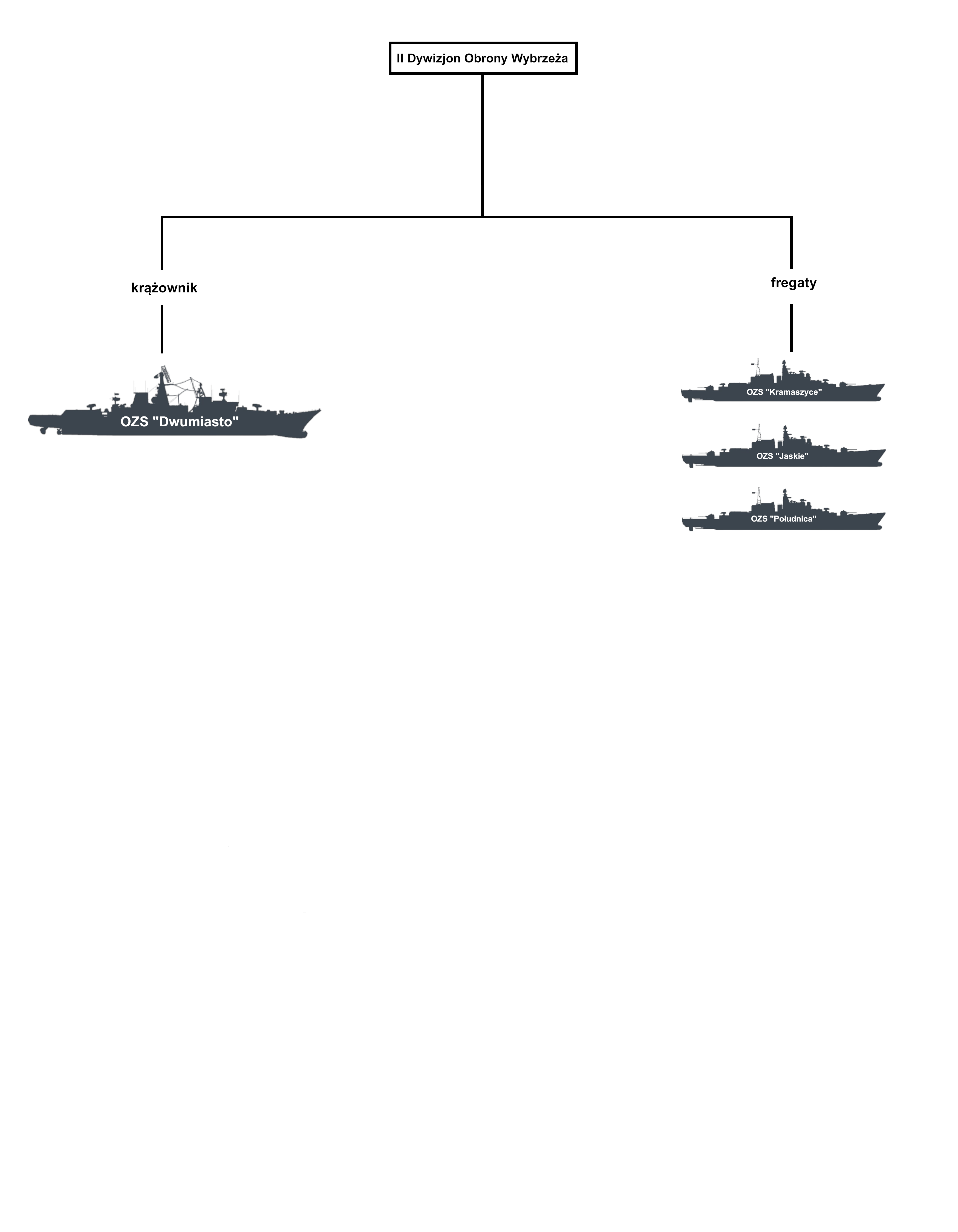 II Dywizjon Obrony Wybrzeża.png