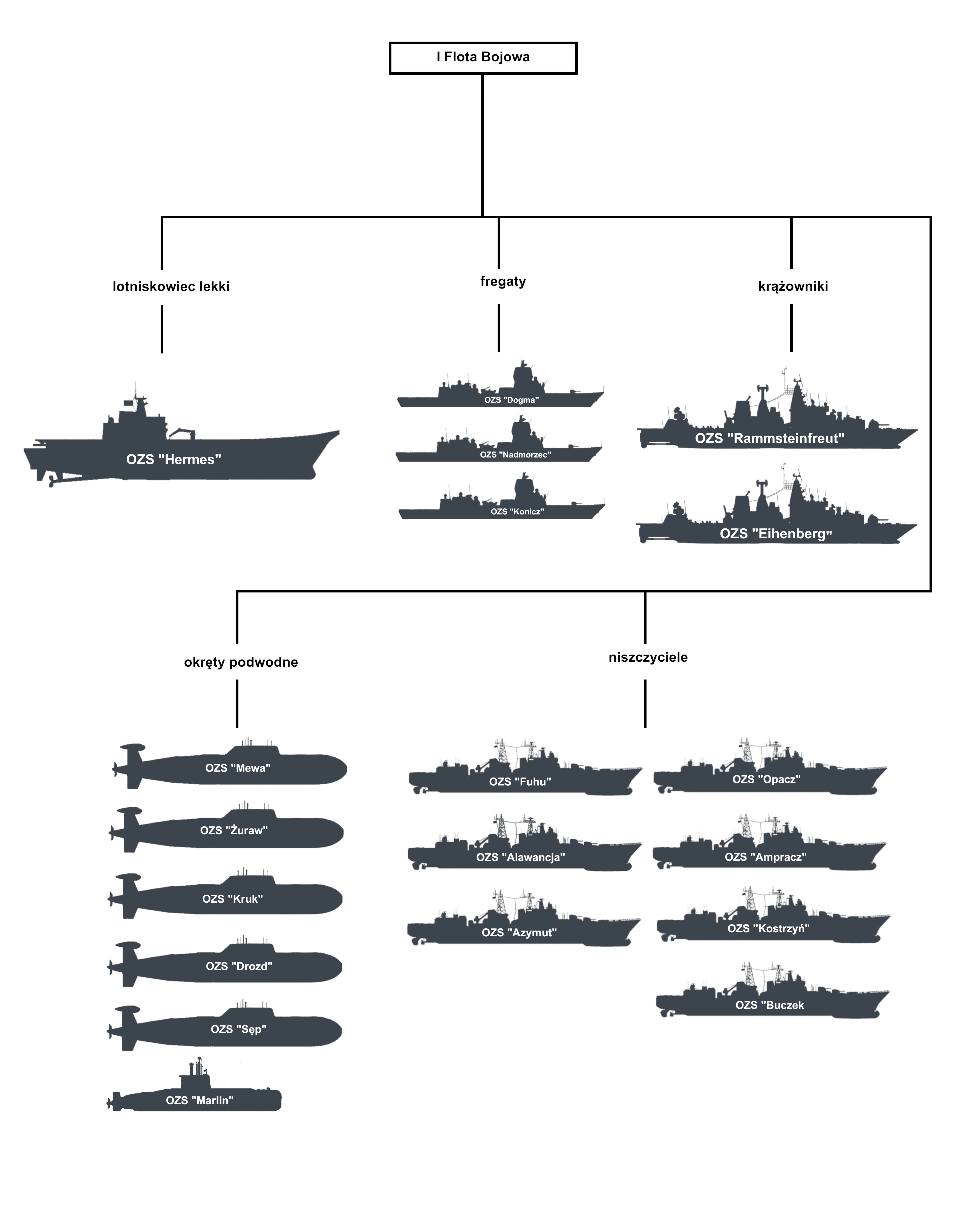 I Flota Bojowa.png