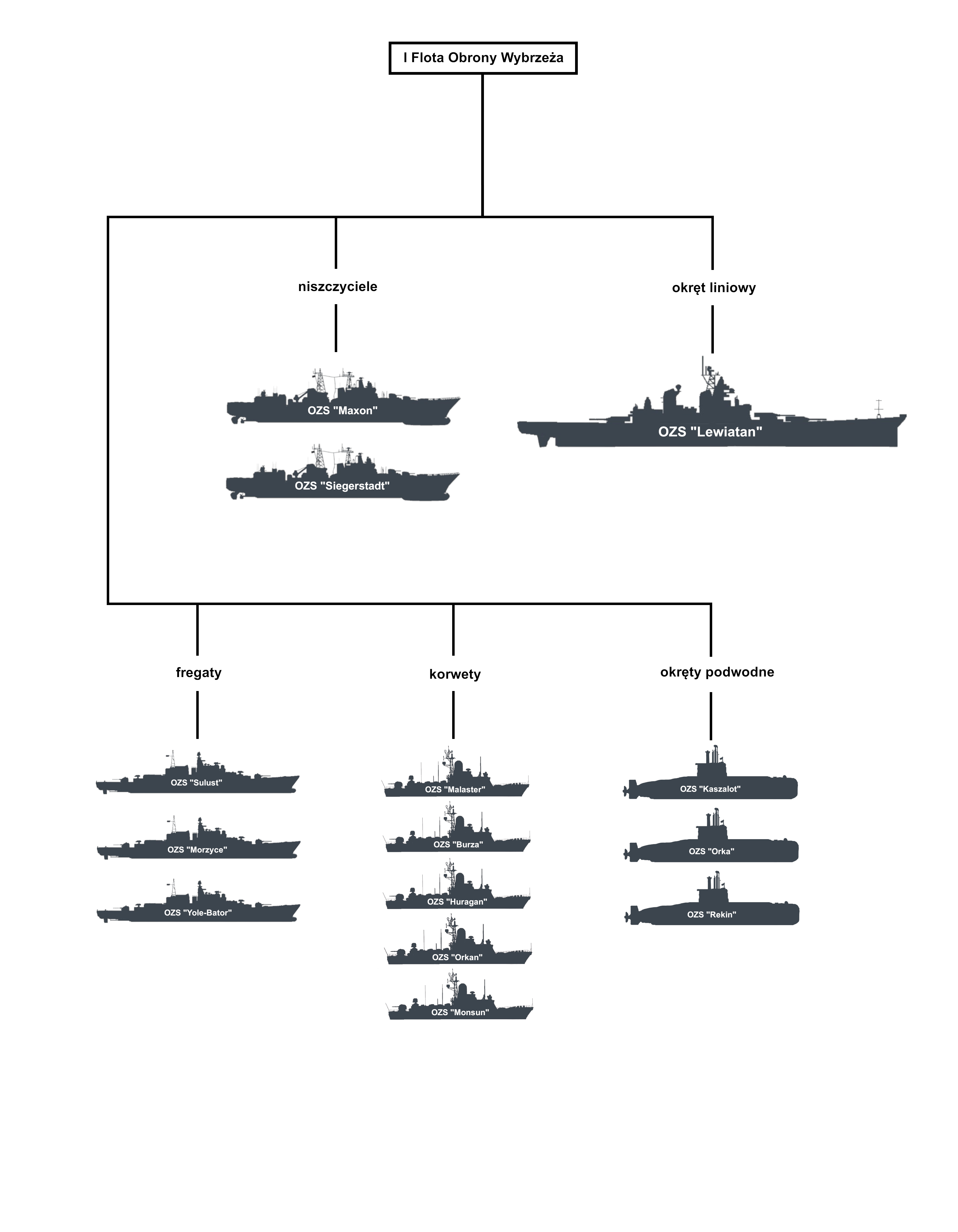 I Flota Obrony Wybrzeża.png